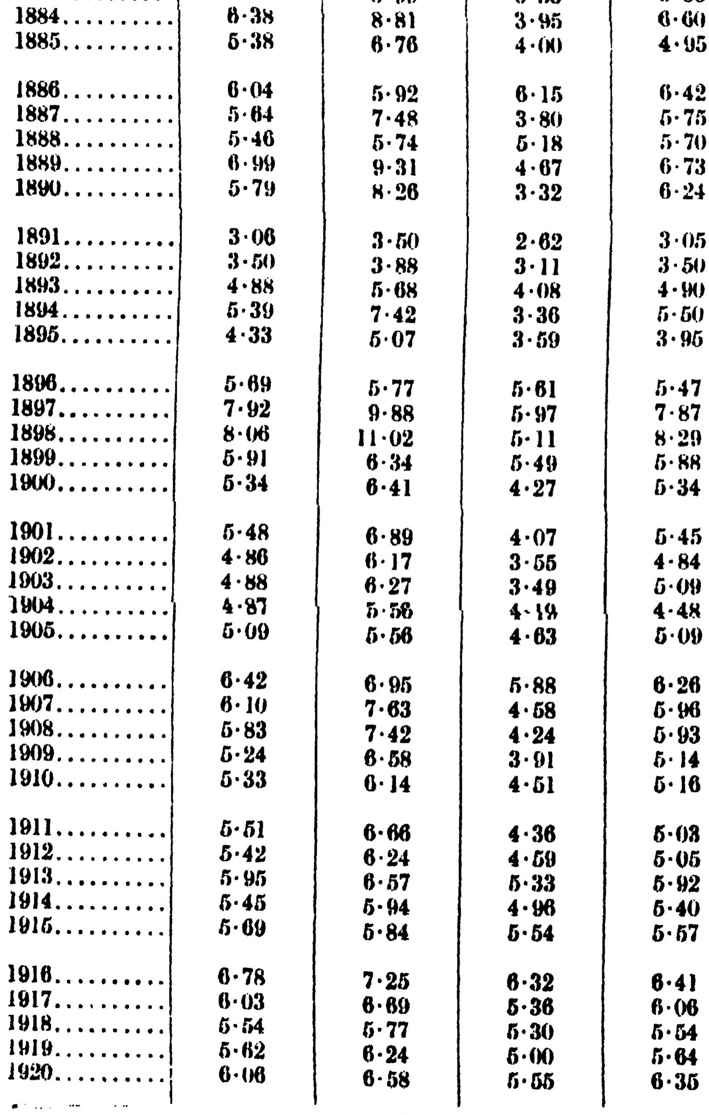 Scanned panel of the printed table: Bengal and Bombay, 1892 to 1920