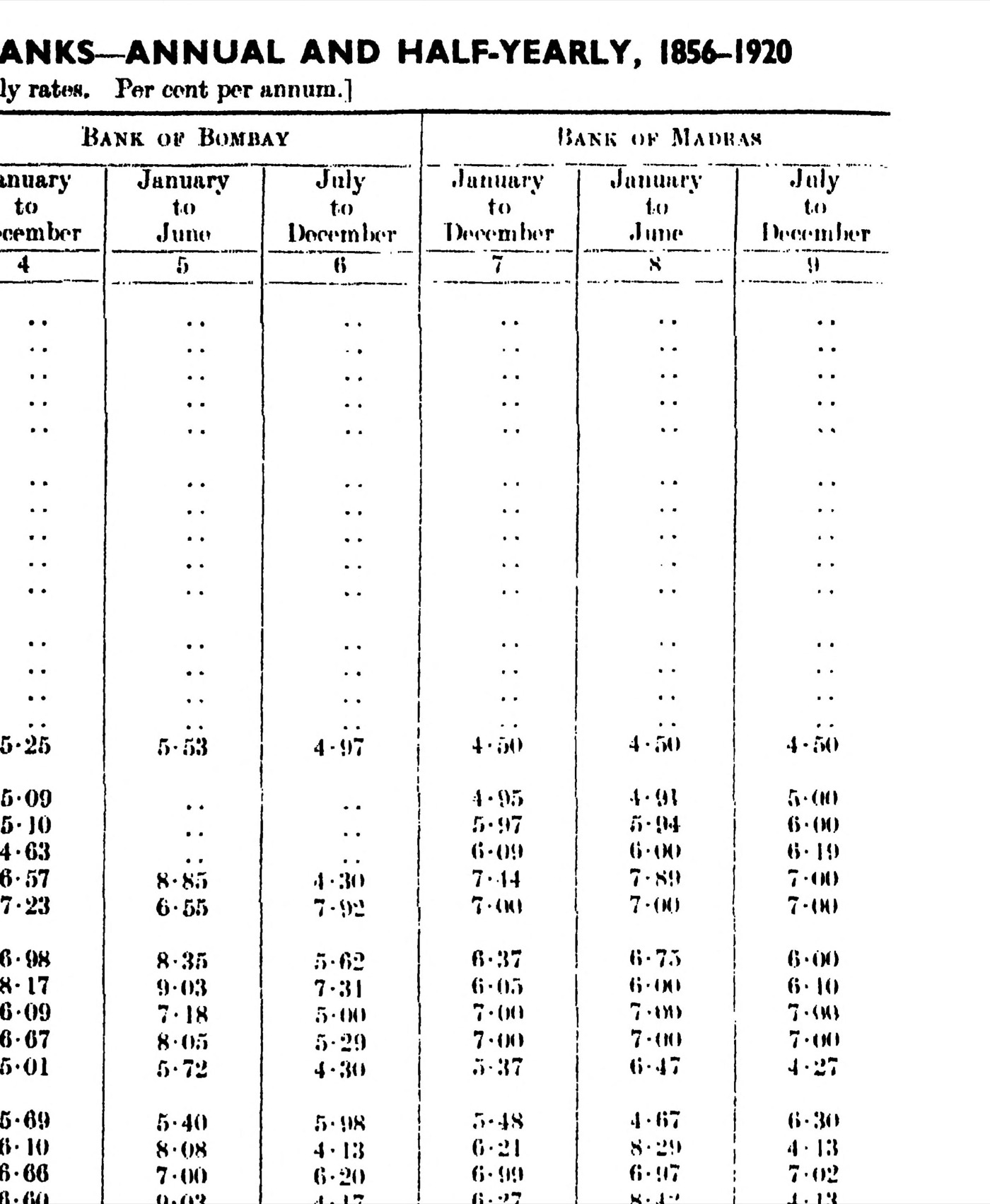 Scanned panel of the printed table: Madras, 1856 to 1892